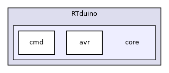 RTduino/core