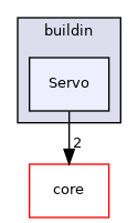 RTduino/libraries/buildin/Servo